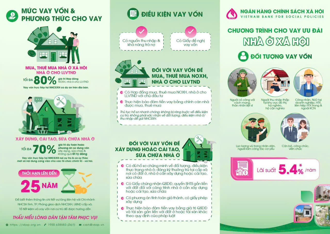 NHCSXH CƯ MGAR TIẾP TỤC TUYÊN TRUYỀN TRIỂN KHAI CHO VAY VỐN NHÀ Ở XÃ HỘI THEO NGHỊ ĐỊNH SỐ 100/2024/NĐ-CP