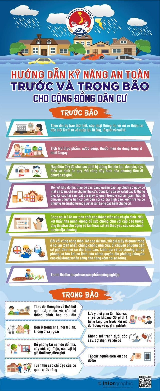 CẨM NANG HƯỚNG DẪN KỸ NĂNG ỨNG BIẾN KHI XẢY RA BÃO LŨ